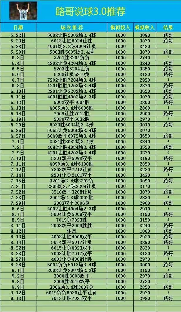路哥足球赛事分析