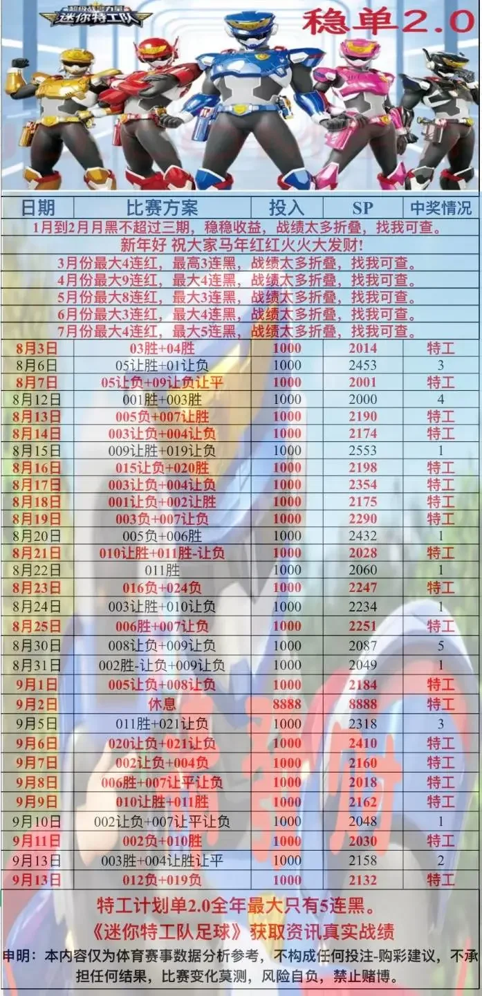迷你特工队晚场赛事分析