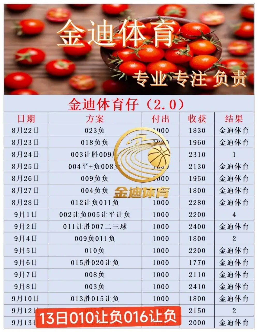 金迪更正赛事分析
