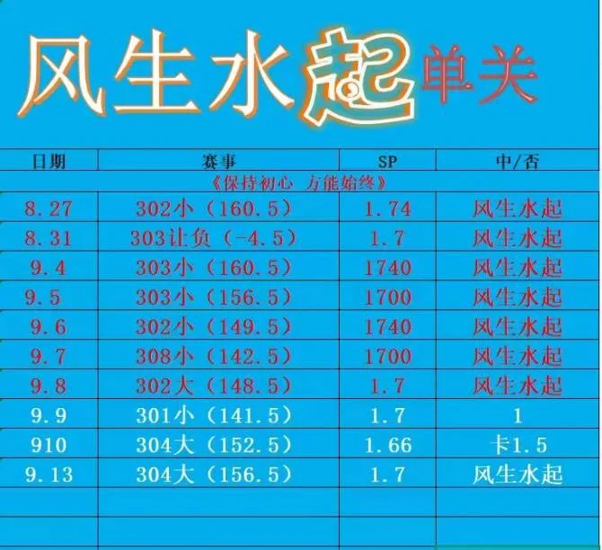 风生水起单关赛事分析