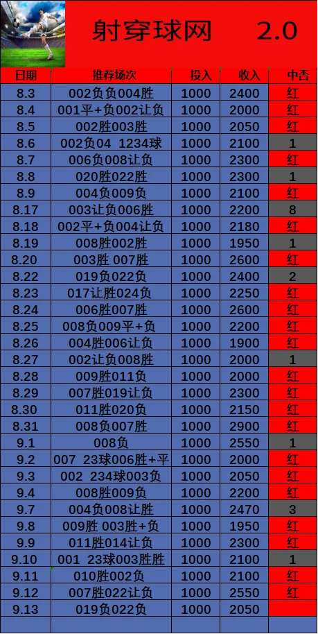 3.0开了老板忘发没改赛事分析