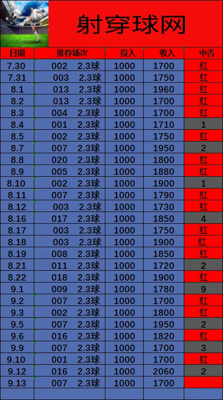 3.0开了老板忘发没改赛事分析