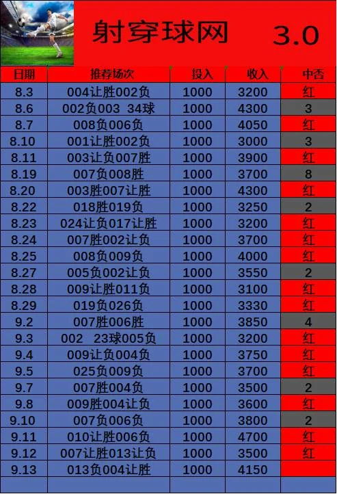 3.0开了老板忘发没改赛事分析
