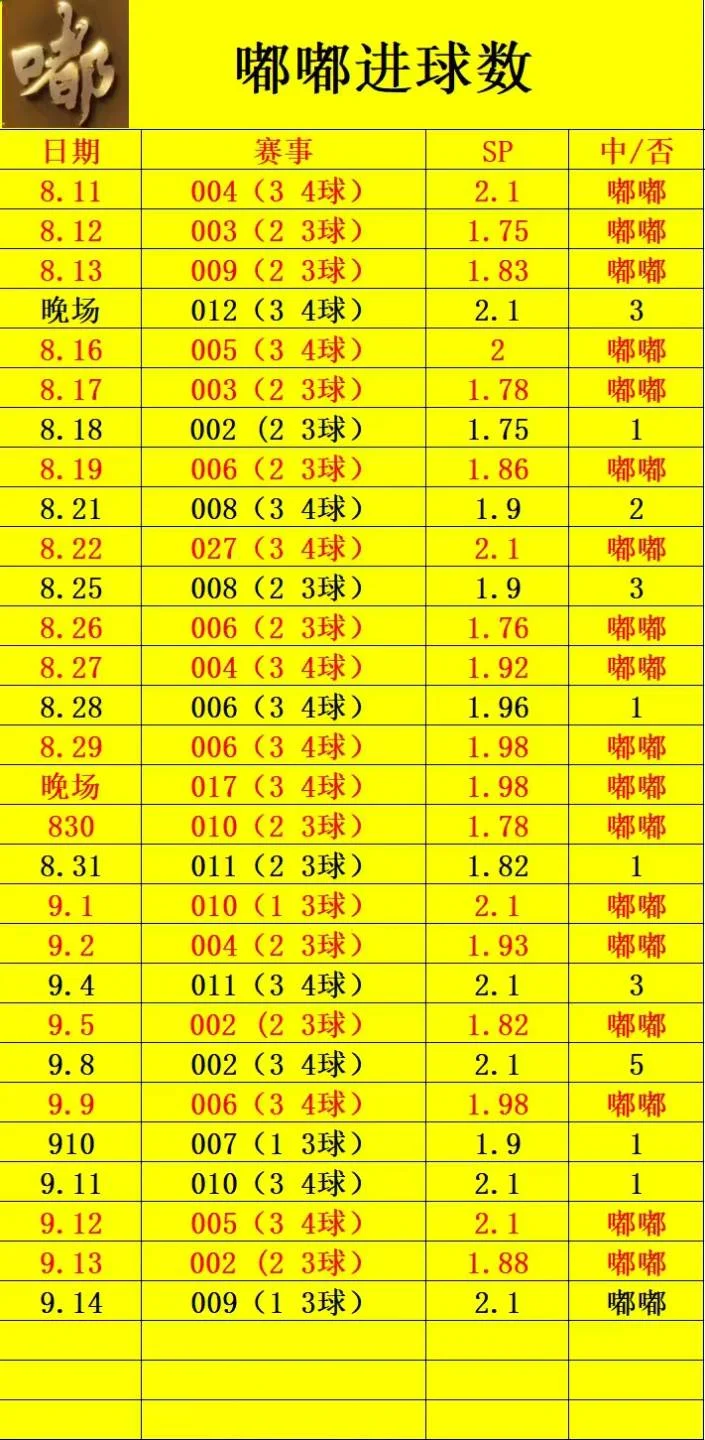 嘟嘟赛事分析
