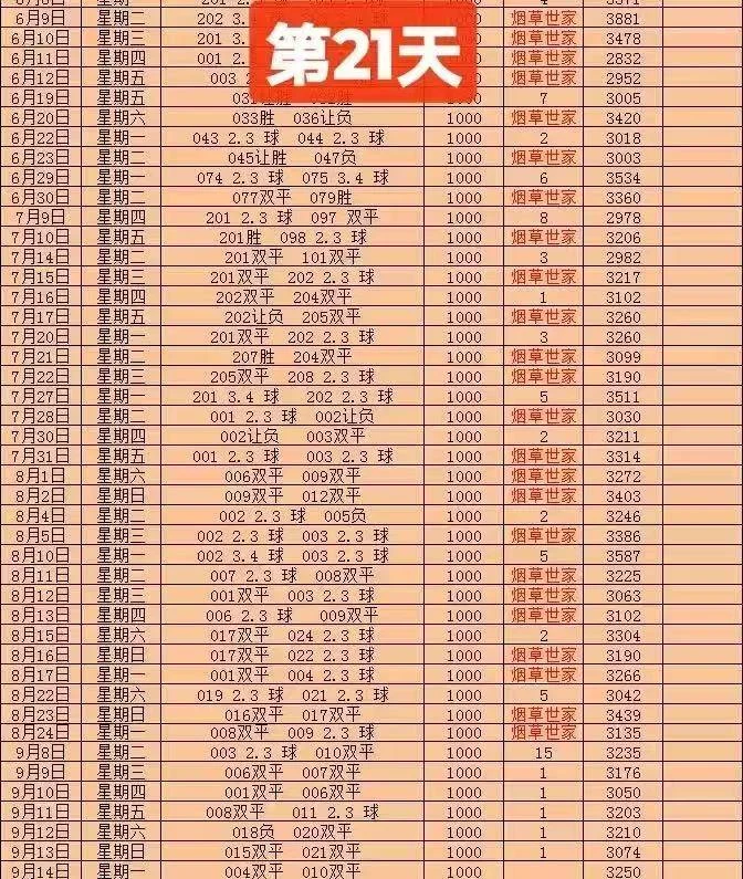 彩票世家赛事分析