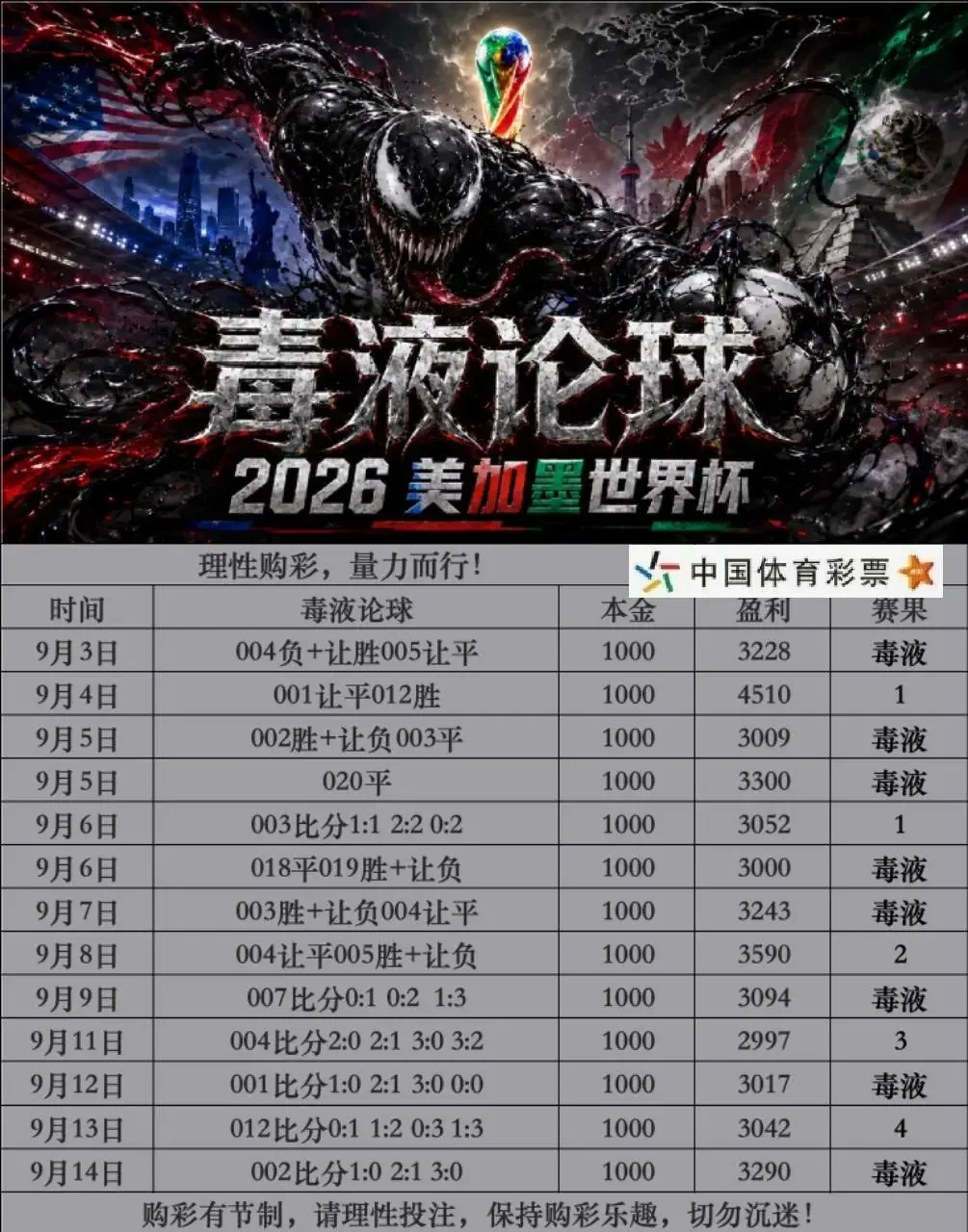 毒液更正赛事分析