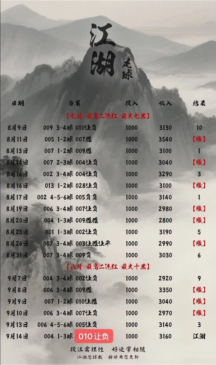 江湖更正赛事分析
