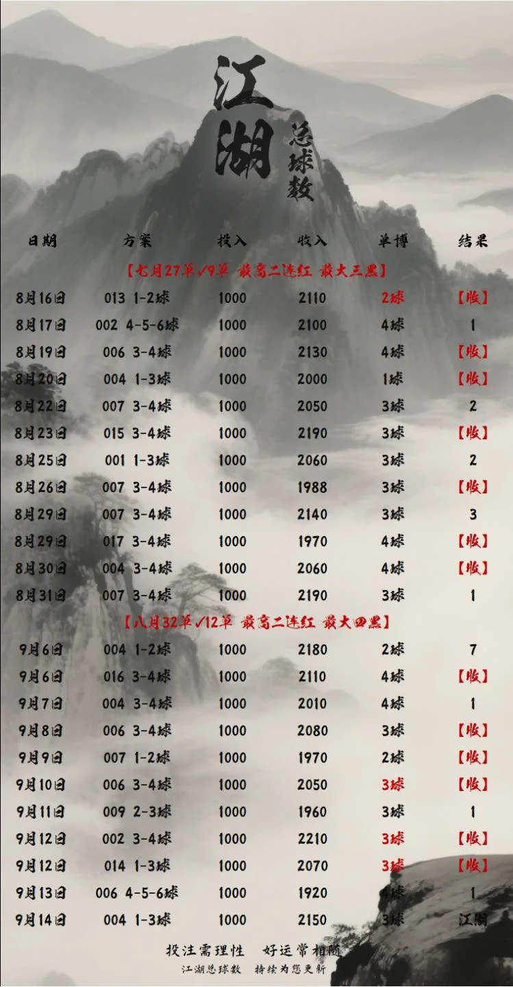 江湖更正赛事分析