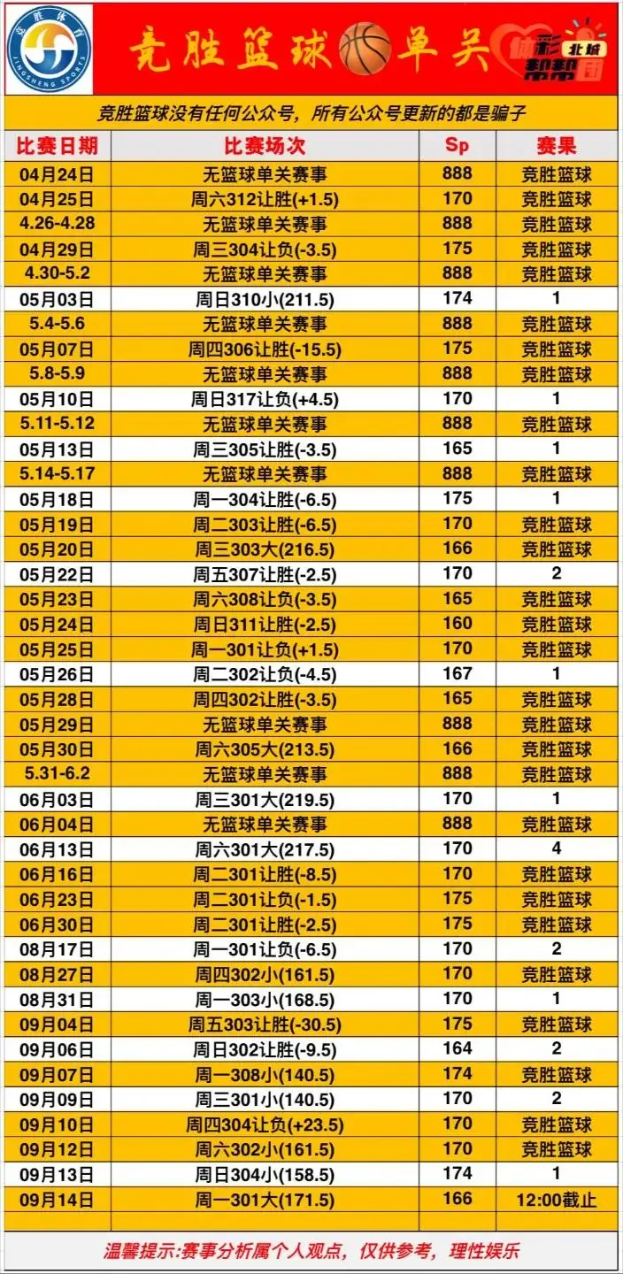竞胜篮球单关赛事分析