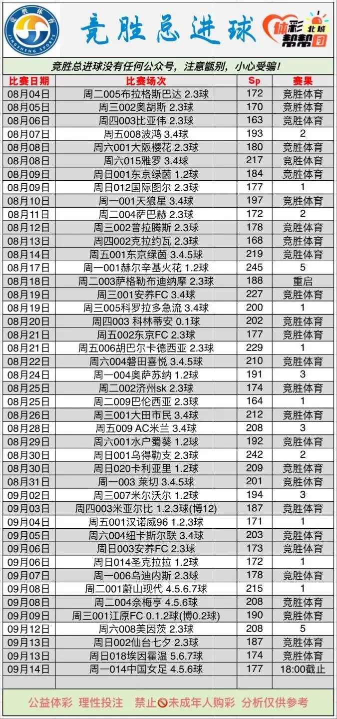 竞胜足球赛事分析