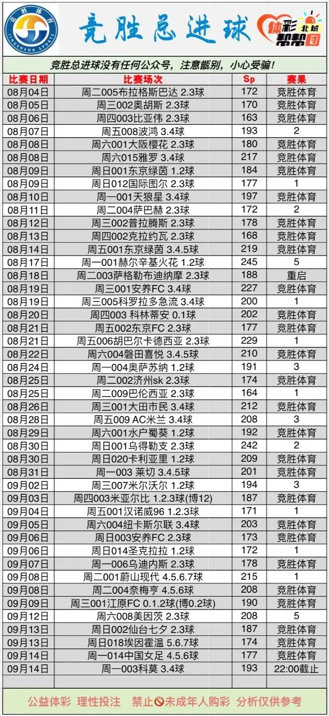 竞胜金前晚场赛事分析