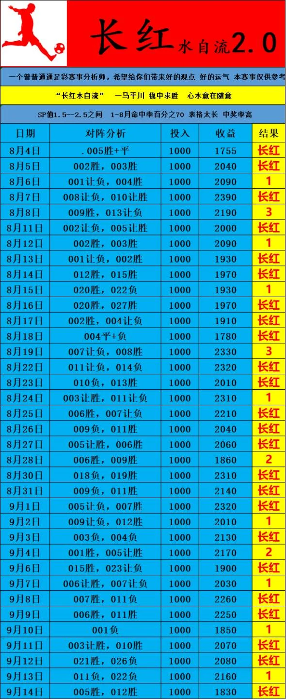 长红235+三体+鸿运蚊子赛事分析