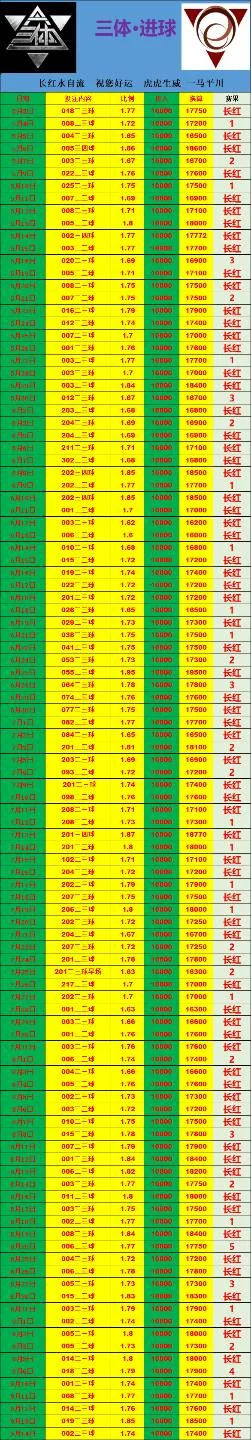长红235+三体+鸿运蚊子赛事分析