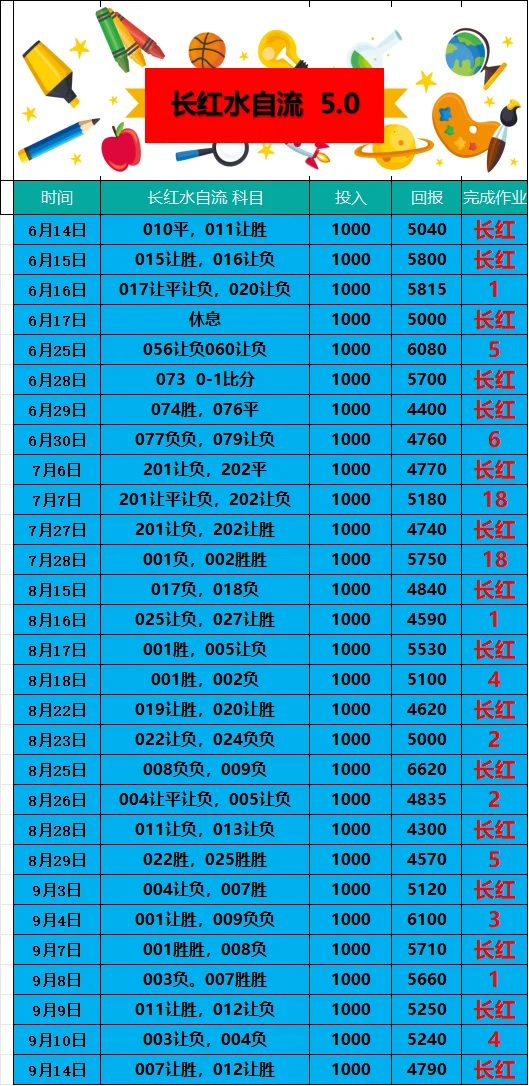 长红235+三体+鸿运蚊子赛事分析