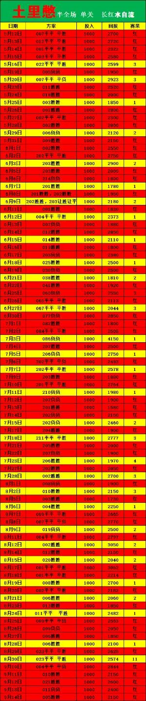 长红235+三体+鸿运蚊子赛事分析