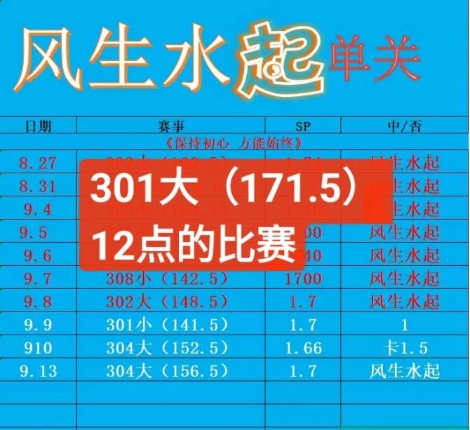 风生水起单关12点的比赛赛事分析