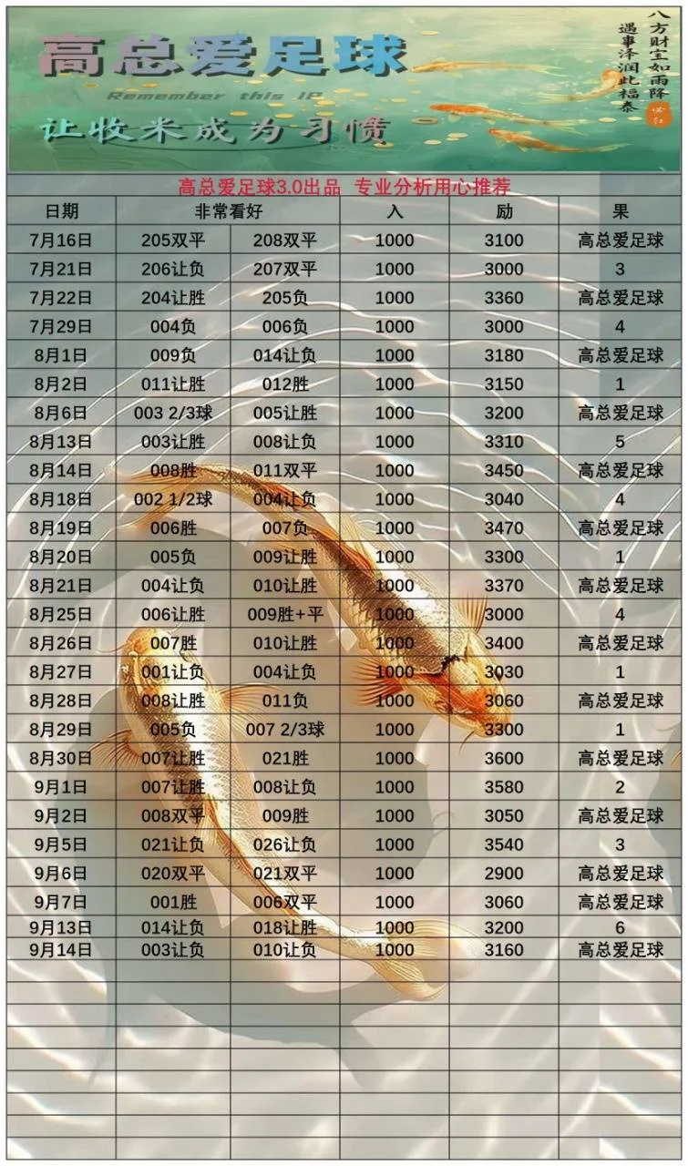 高总一单赛事分析