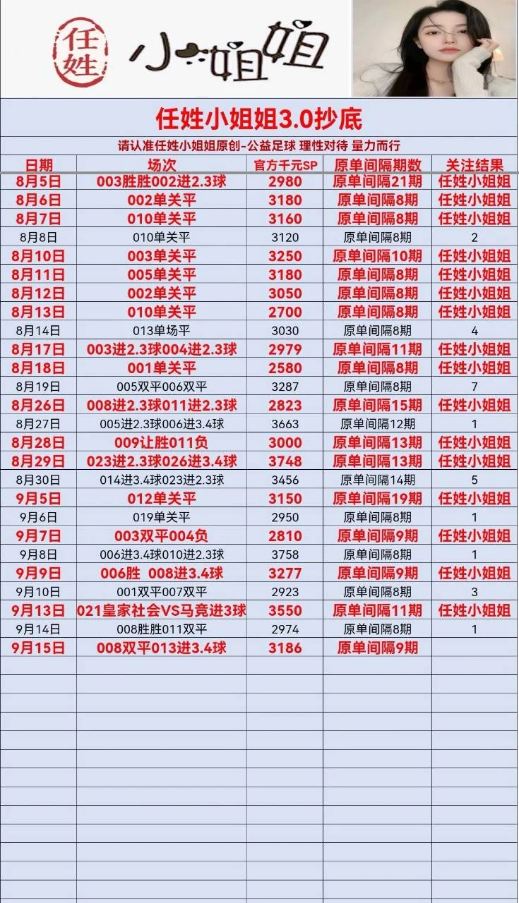 任姓小姐姐-足球赛事分析
