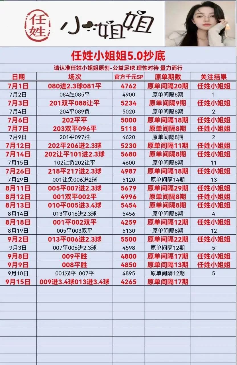 任姓小姐姐-足球赛事分析