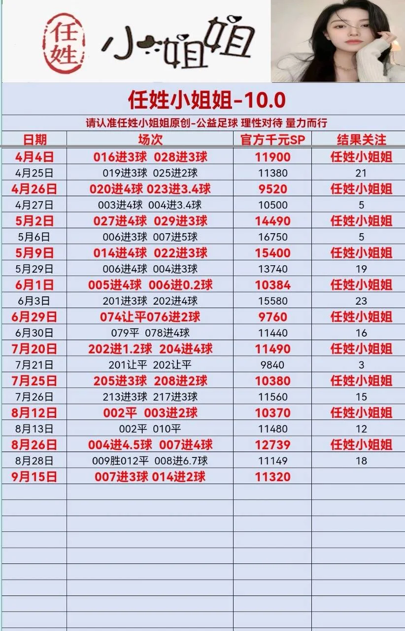 任姓小姐姐-足球赛事分析