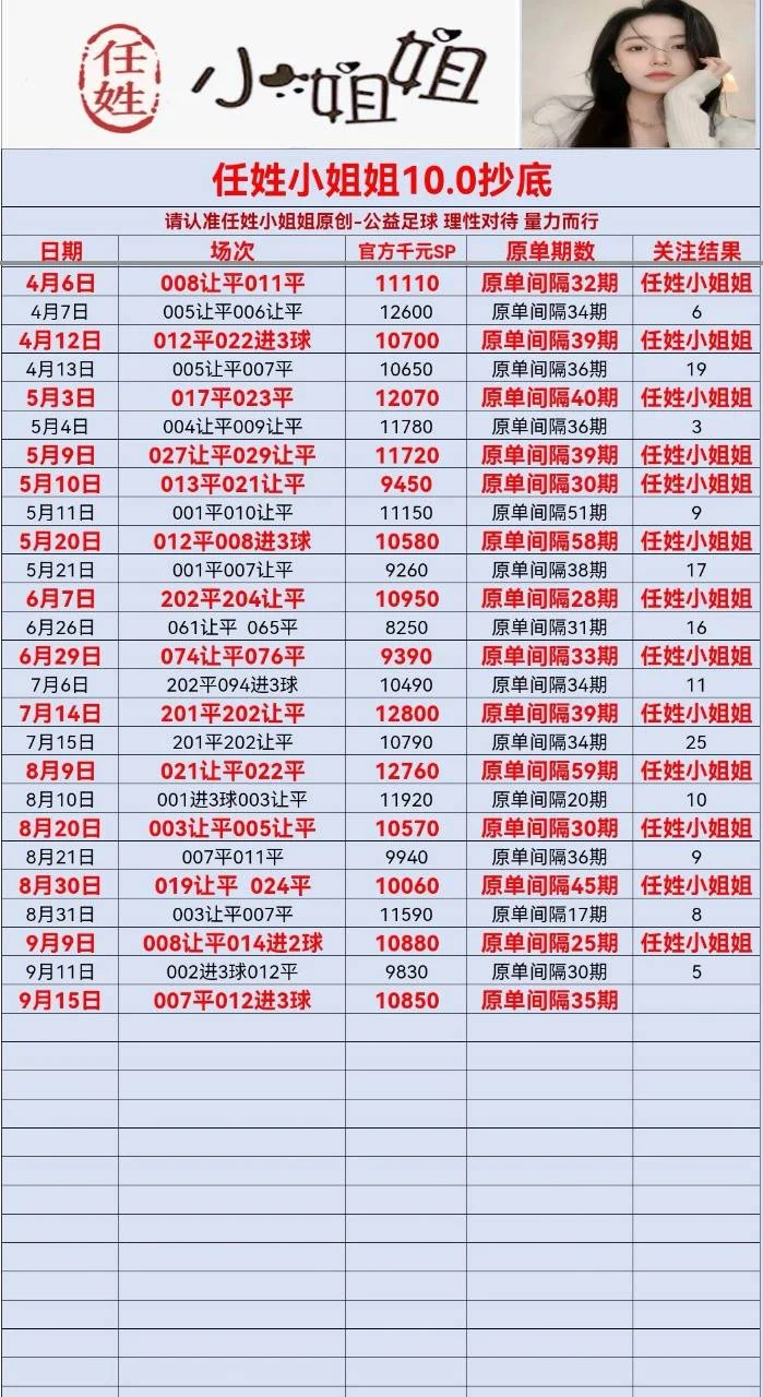 任姓小姐姐-足球赛事分析