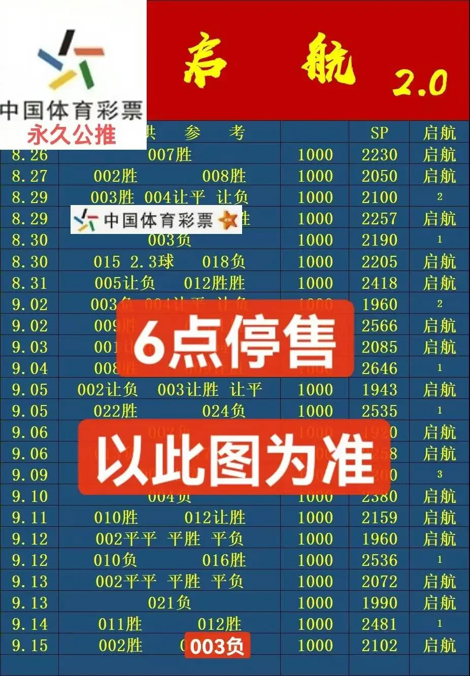 启航2.0更正赛事分析