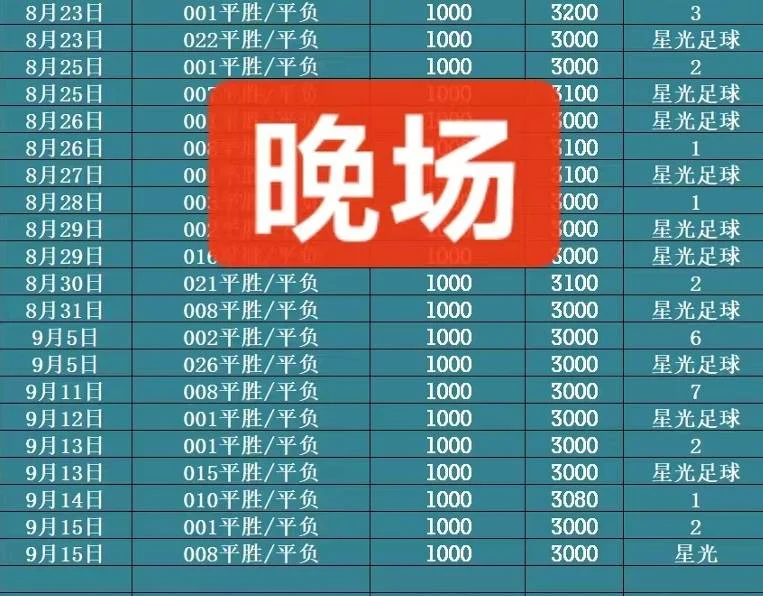 星光半全场晚场赛事分析
