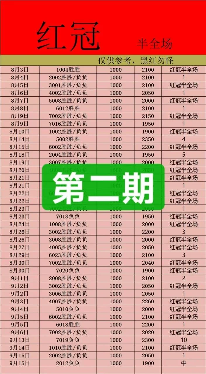 星光半全场晚场赛事分析