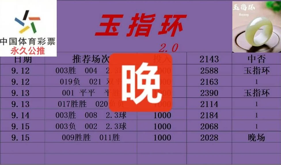 玉指环系列晚场赛事分析