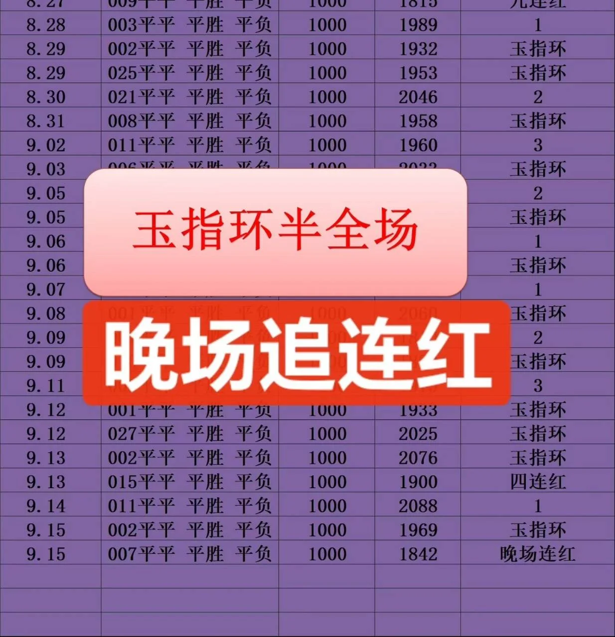 玉指环系列晚场赛事分析