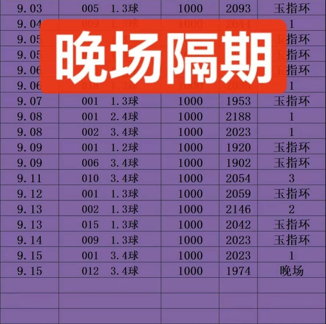 玉指环系列晚场赛事分析