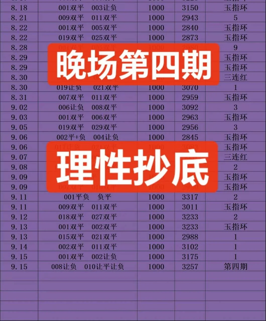 玉指环系列晚场赛事分析