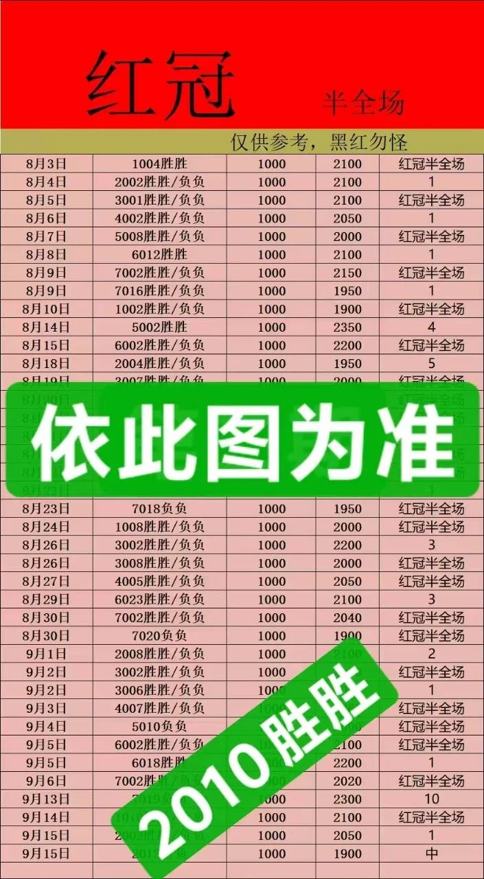 红冠半场晚场更正赛事分析