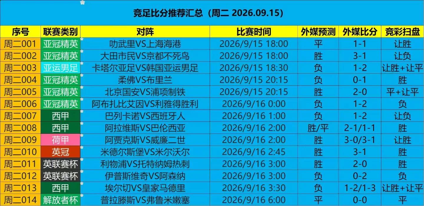 蓝色扫盘赛事分析