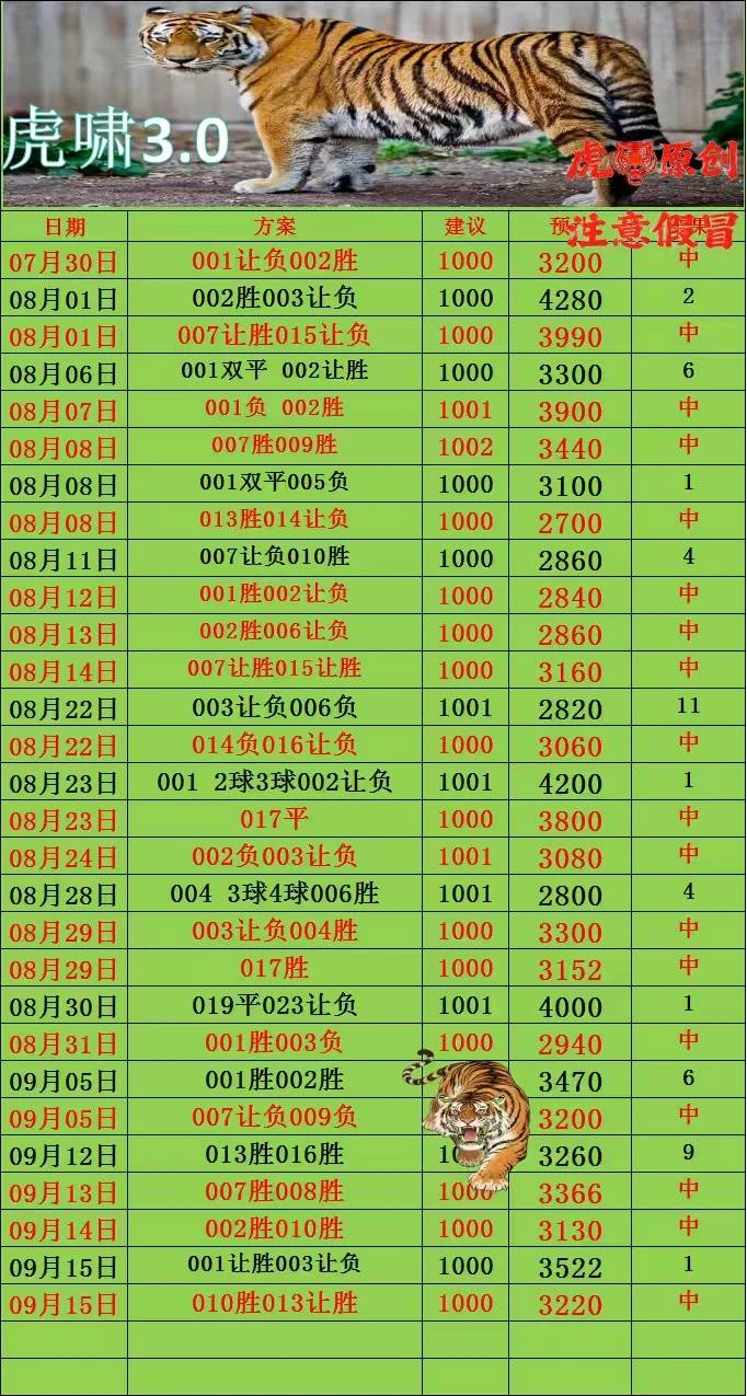 豹富晚场赛事分析