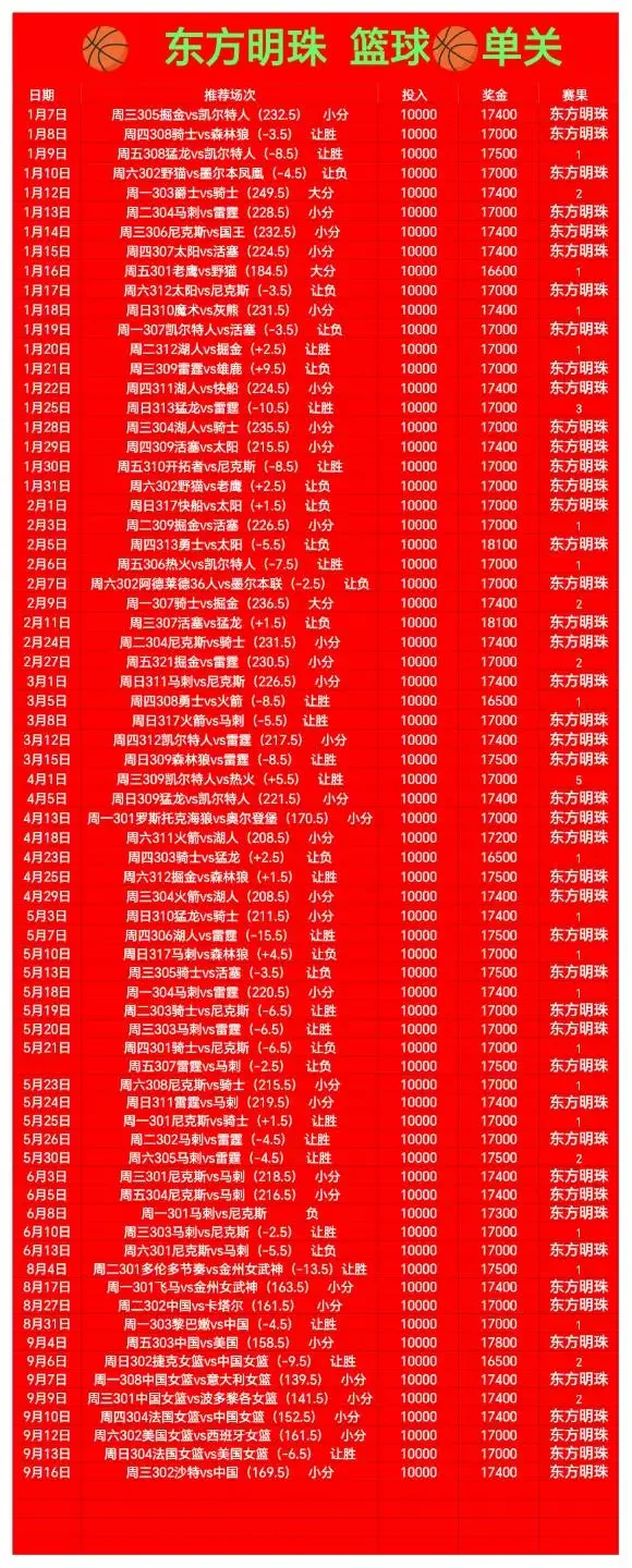 东方明珠篮球赛事分析
