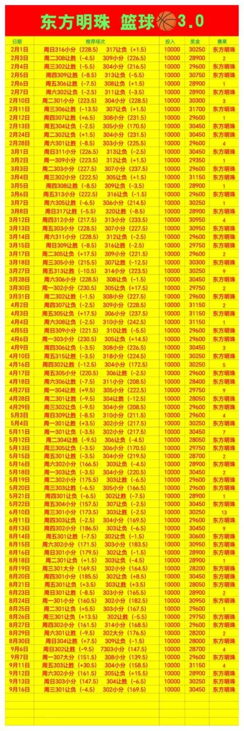 东方明珠篮球赛事分析