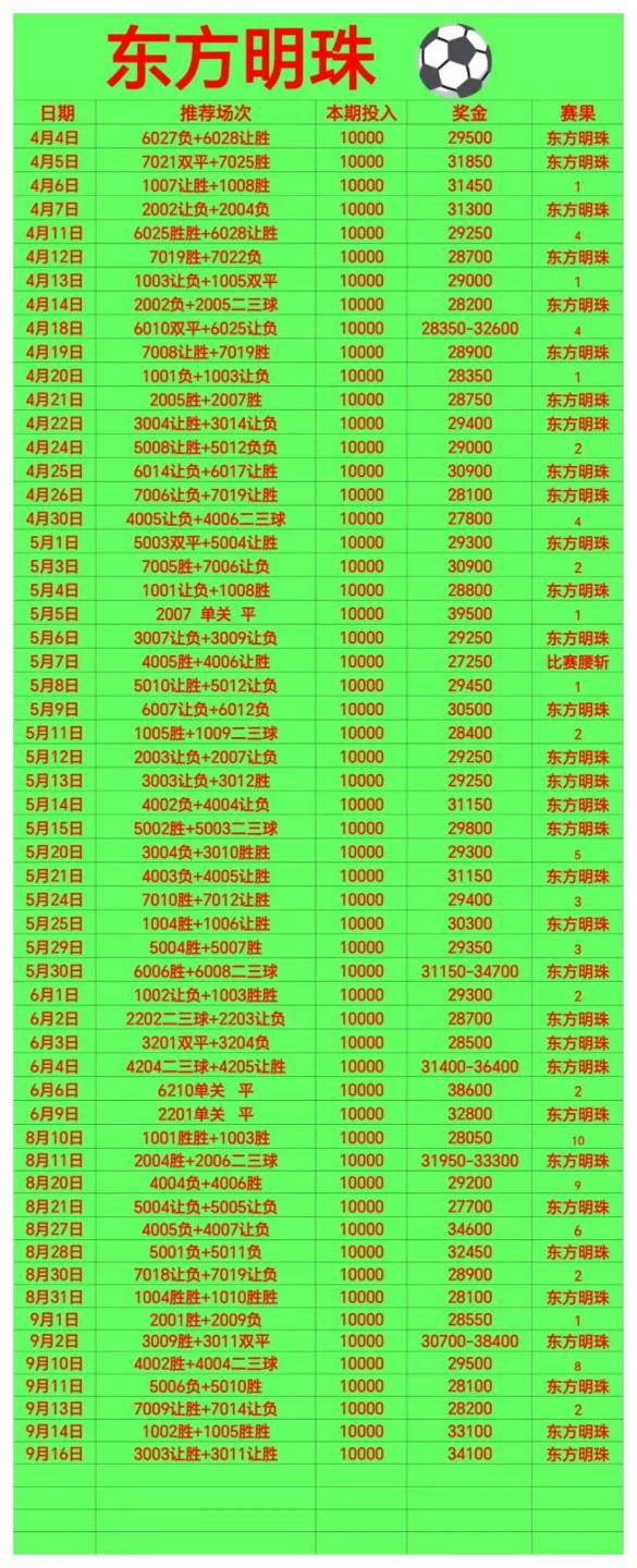 东方明珠足球赛事分析