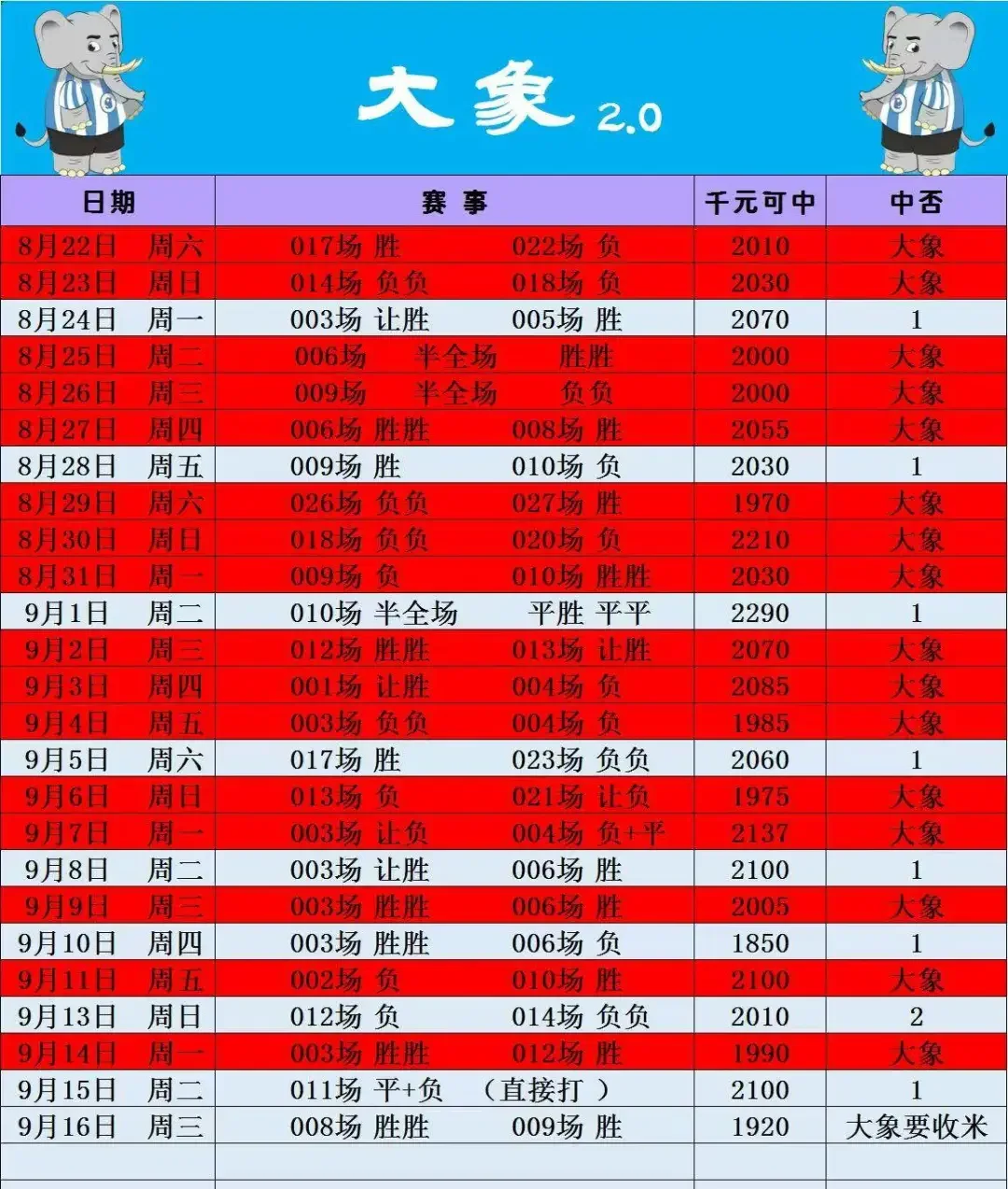 其余下午更新赛事分析