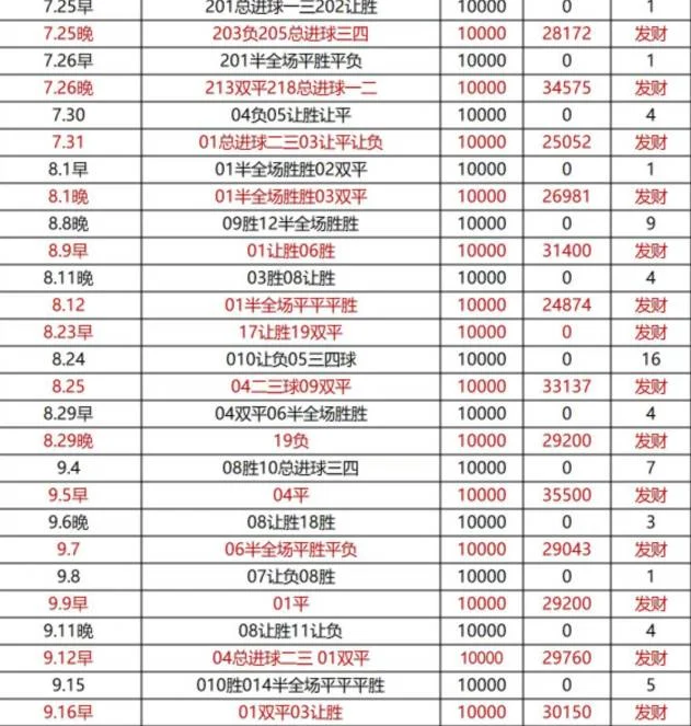 大四喜早场赛事分析