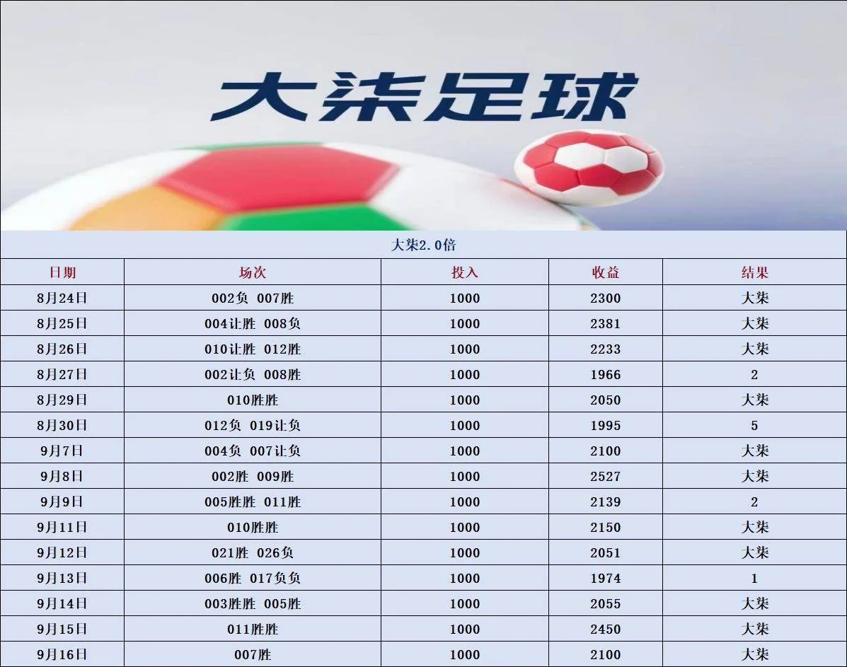 大柒足球篮球赛事分析