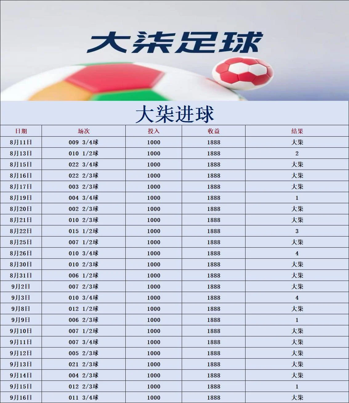 大柒足球篮球赛事分析