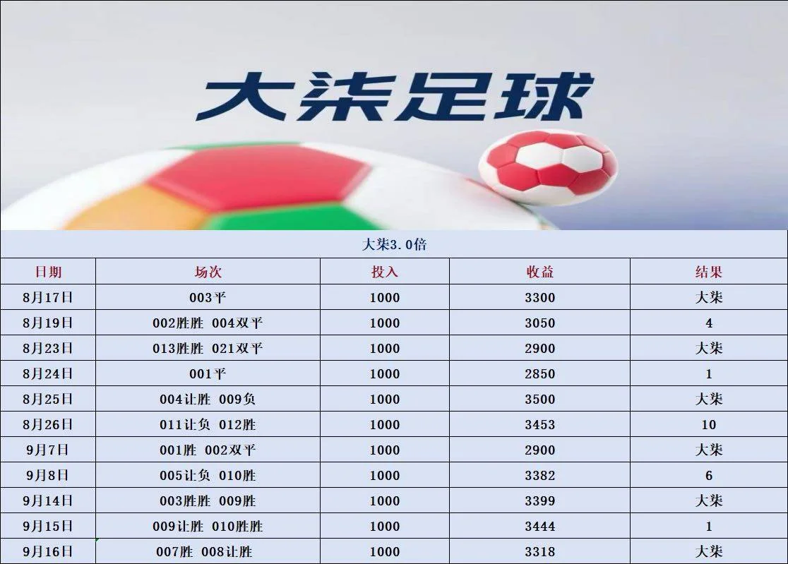 大柒足球篮球赛事分析