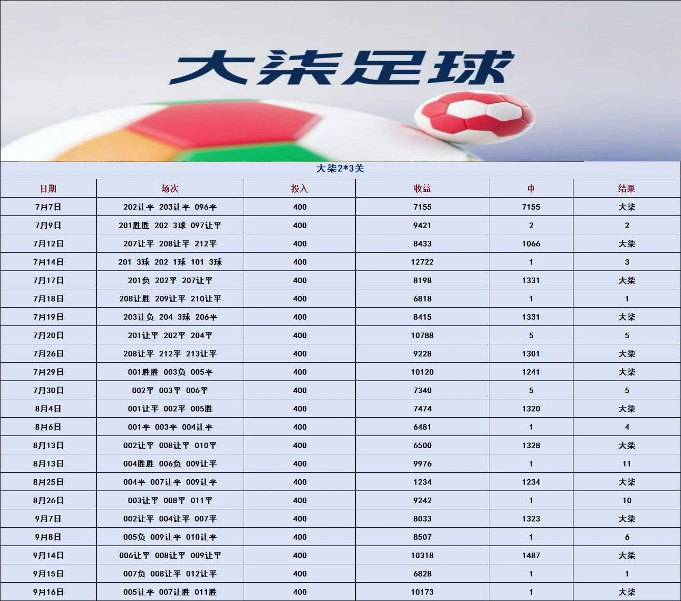 大柒足球篮球赛事分析
