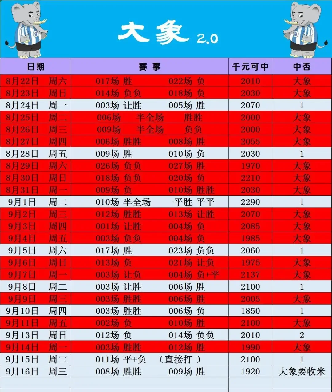 大象🐘已更新。赛事分析