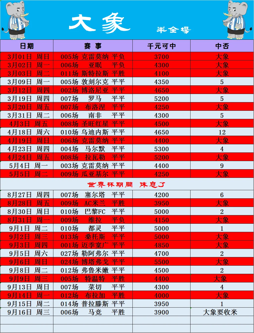 大象🐘已更新。赛事分析