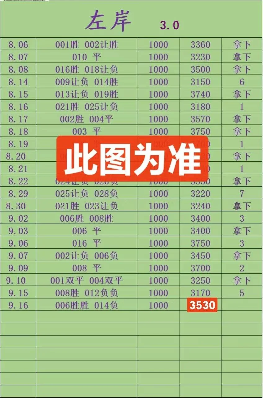 左岸3.0赛事分析