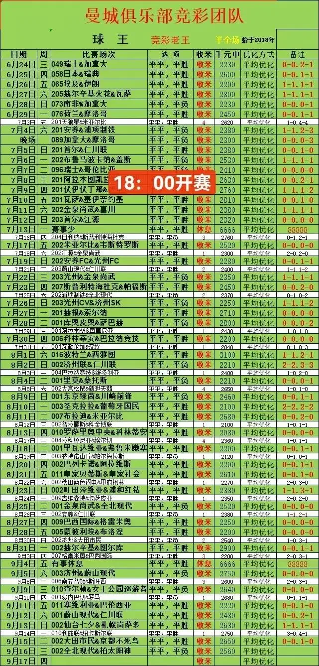 曼城半场赛事分析
