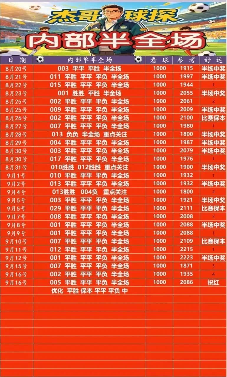 武杰晚场赛事分析