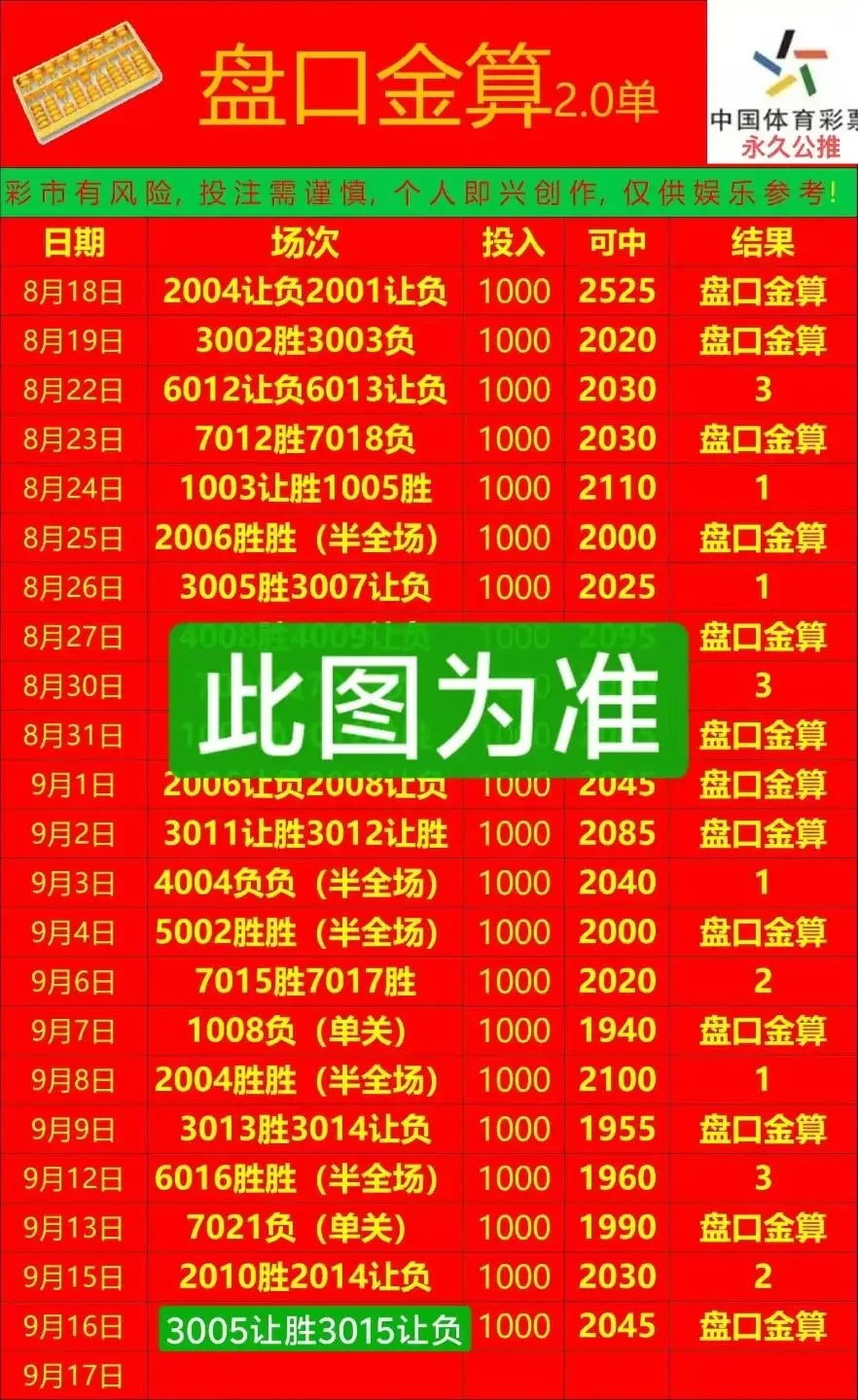 盘口金算2.0赛事分析